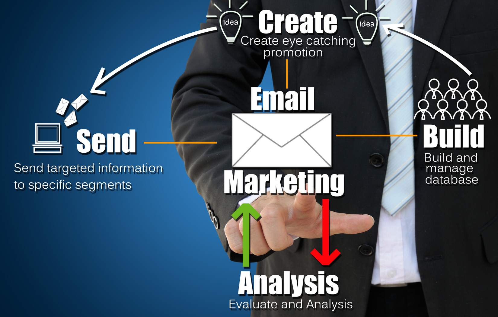 Email Marketing